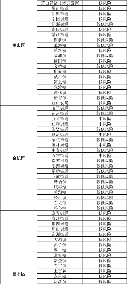 L(fng)U(xin)0 ^L(fng)U(xin)3(g)ºl(xing)(zhn)ֵ¹ڷL(fng)U(xin)؈D(li)