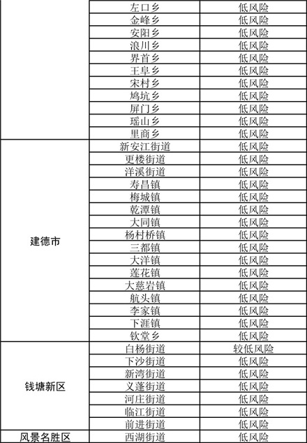 L(fng)U(xin)0 ^L(fng)U(xin)3(g)ºl(xing)(zhn)ֵ¹ڷL(fng)U(xin)؈D(li)