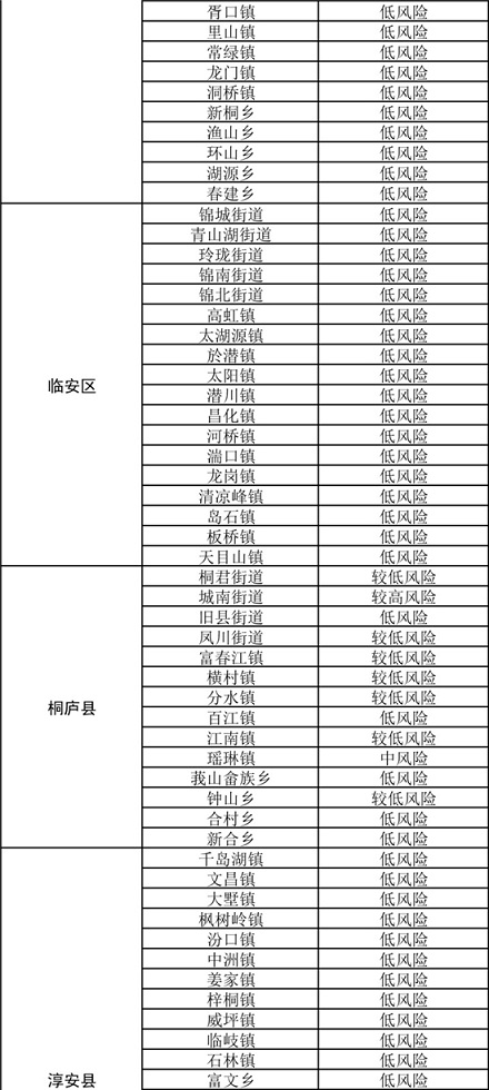 L(fng)U(xin)0 ^L(fng)U(xin)3(g)ºl(xing)(zhn)ֵ¹ڷL(fng)U(xin)؈D(li)