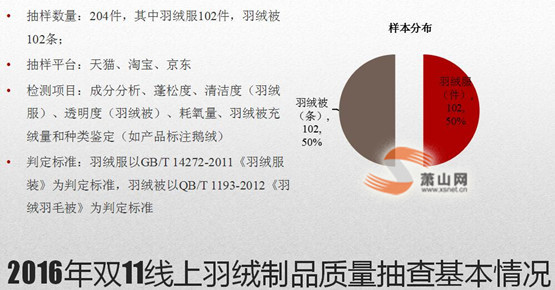 2016p11W(wng)qƷ|(zh)Y(ji)ذl(f)