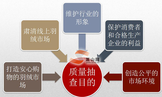 2016p11W(wng)qƷ|(zh)Y(ji)ذl(f)