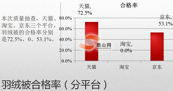 2016p11W(wng)qƷ|(zh)Y(ji)ذl(f)