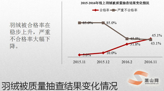 2016p11W(wng)qƷ|(zh)Y(ji)ذl(f)