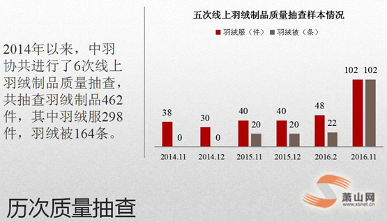 2016p11W(wng)qƷ|(zh)Y(ji)ذl(f)