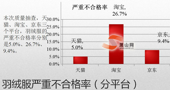 2016p11W(wng)qƷ|(zh)Y(ji)ذl(f)