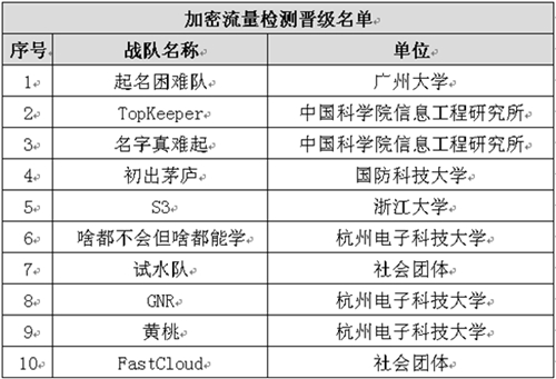 ݴl(f)2020ՓِQِu KOPK(zhn)