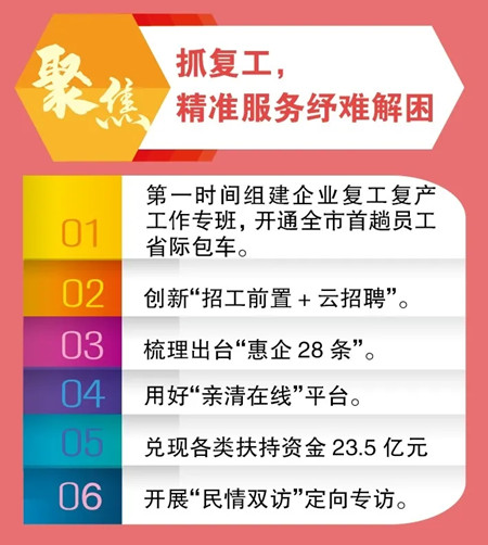 堅持亞運總牽引，實現(xiàn)蕭山新蛻變，奮力打造“重要窗口”示范樣板