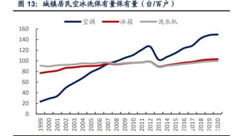 家電有戲嗎？