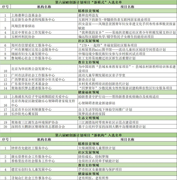 25歲生日，民生銀行攜手25家公益伙伴再出發(fā)