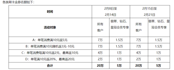 農(nóng)業(yè)銀行 濃情迎新年，許愿抽紅包