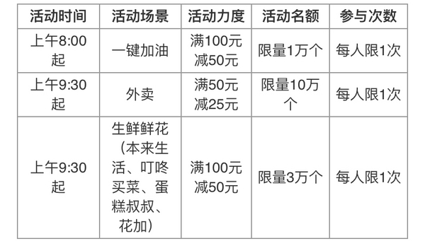 交通銀行 超級最紅星期五