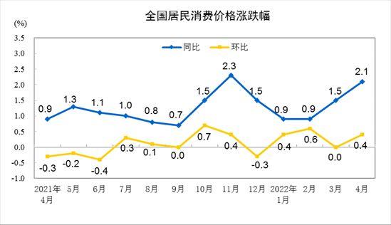 圖片來(lái)源：國(guó)家統(tǒng)計(jì)局網(wǎng)站