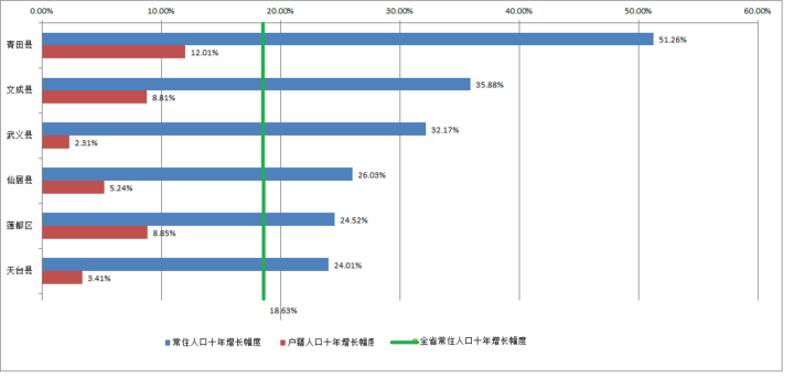 常住人口與戶籍人口.png