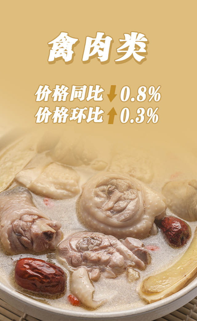 4禽肉.jpg