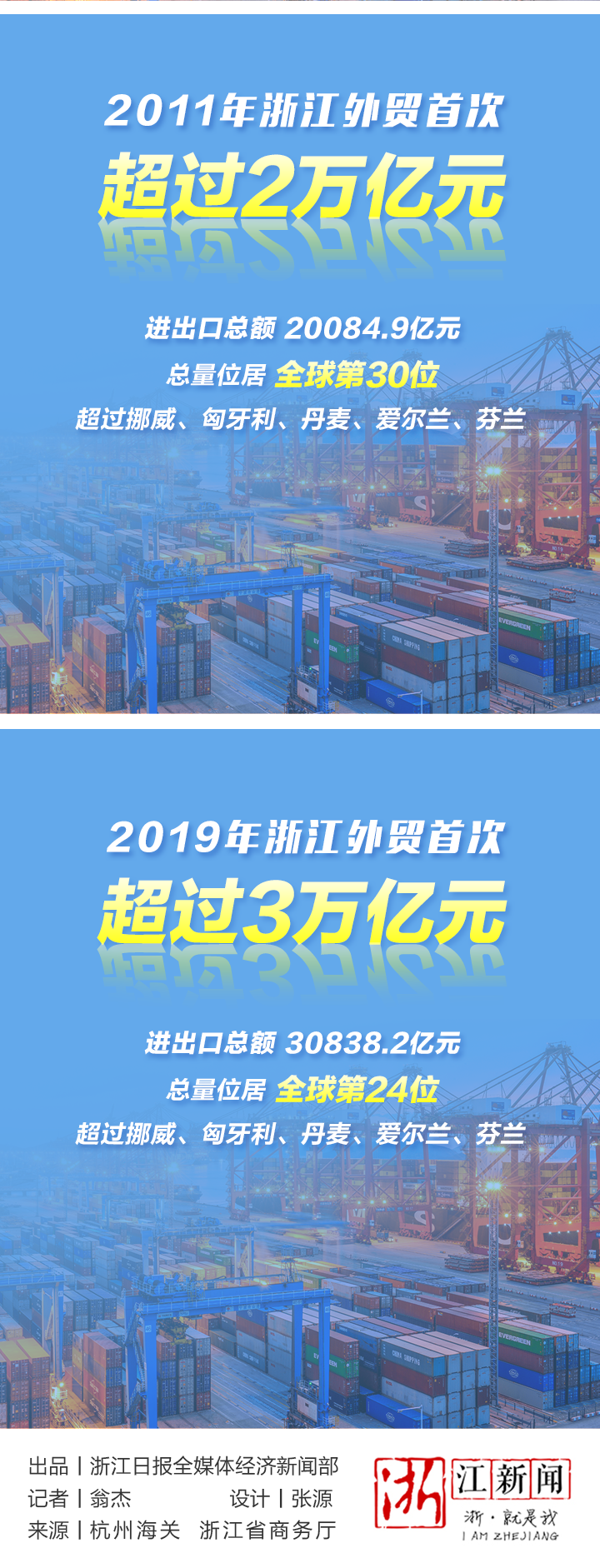 2021年浙江外貿(mào)改1_03.png