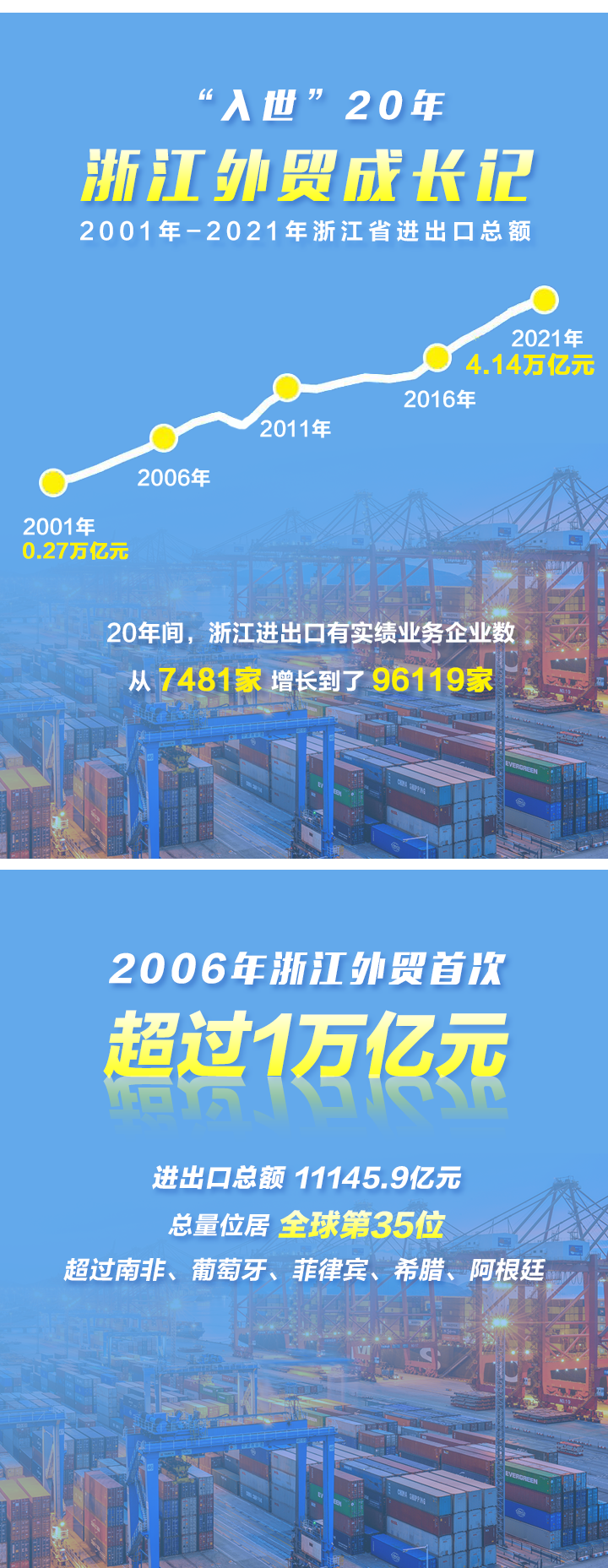 2021年浙江外貿(mào)改1_02.png